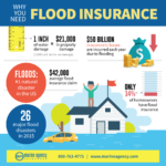 Home Insurance Guide Protecting Your Property and Assets