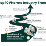 The Future of Insurance Trends and Innovations in 2025