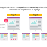 Top SEO Strategies to Rank Higher on Google in 2025