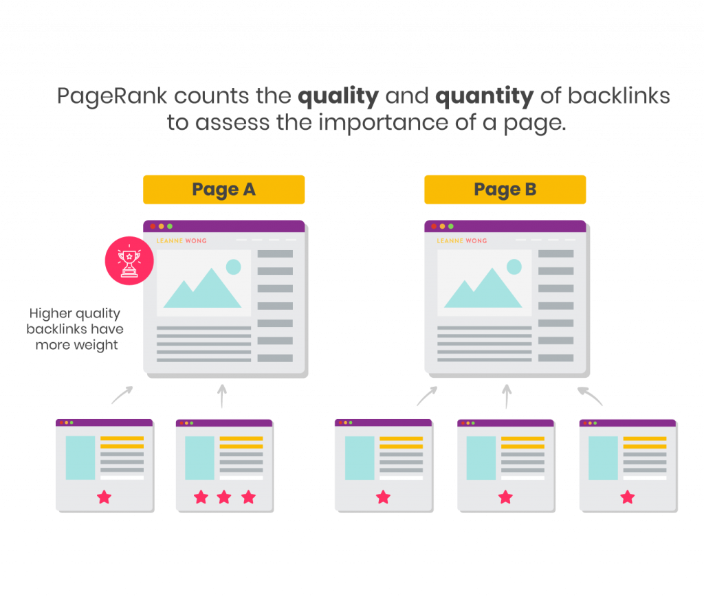 Top SEO Strategies to Rank Higher on Google in 2025