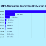 PayPal Credit Leading the BNPL Market Unleashed