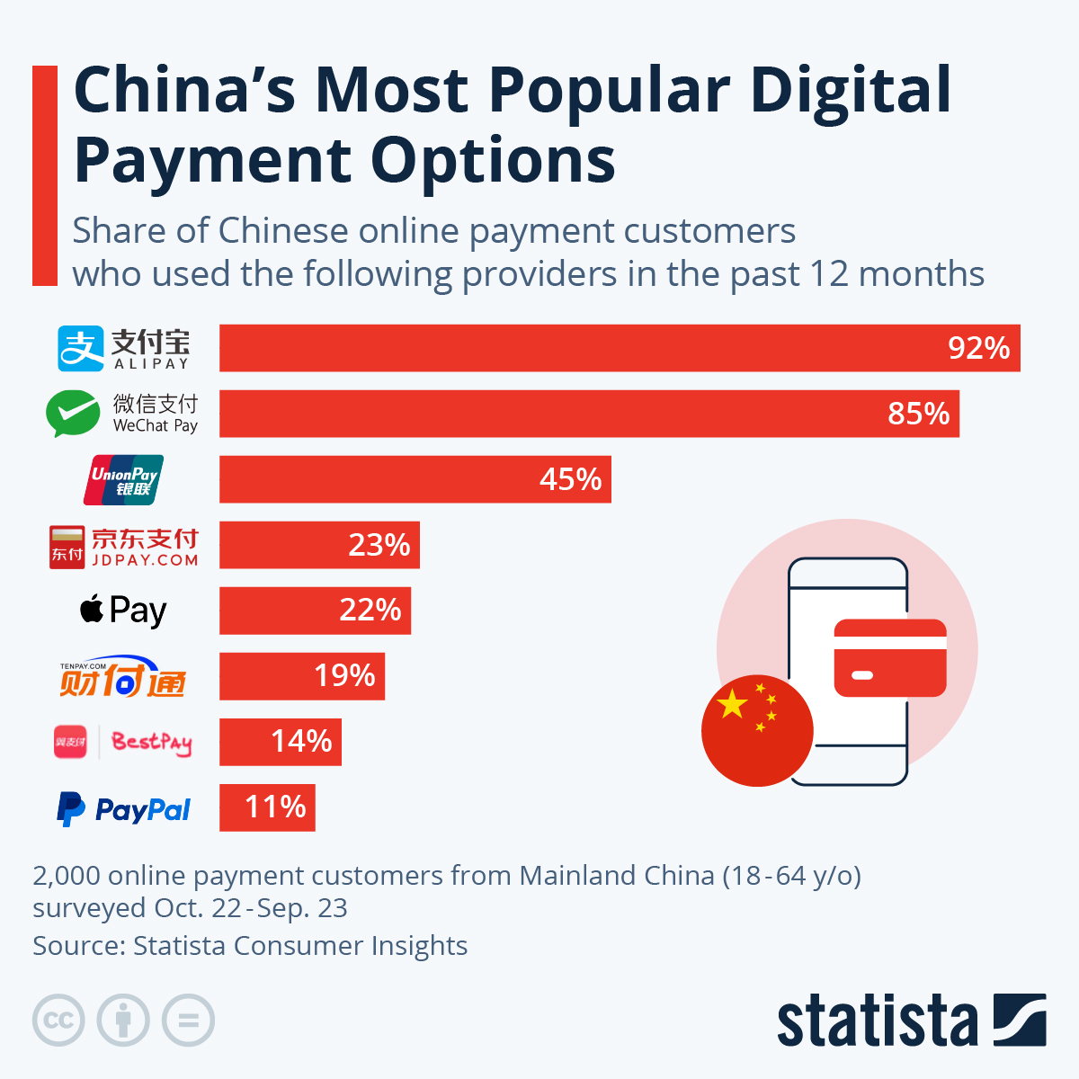 Digital Wallets: Popular Options by Country