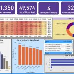 Sales Performance Analysis through BI Unveiled