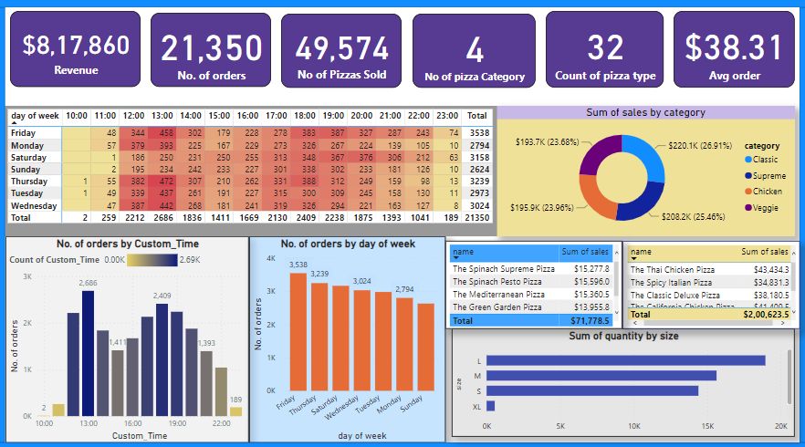 Sales Performance Analysis through BI