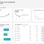 BI Dashboards Design Tips for Maximum Insights