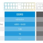 Differences Between DDR4 and DDR5 RAM Explained