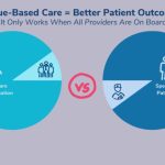Business Intelligence in Healthcare Improving Patient Outcomes