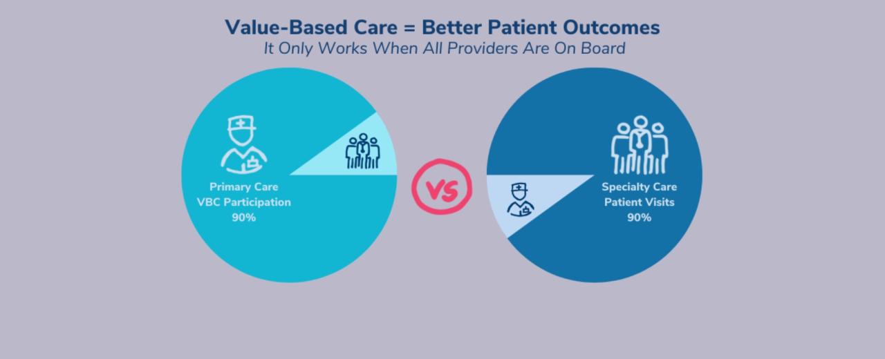 Business Intelligence in Healthcare: Improving Patient Outcomes