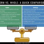 Term vs. Whole Life Insurance Which One is Right for You?