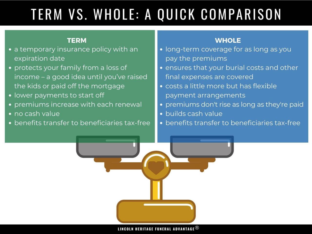 Term vs. Whole Life Insurance: Which One is Right for You?