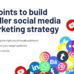 Best Social Media Marketing Strategies to Grow Your Brand in 2025