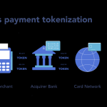 Understanding Tokenization in Payment Processing