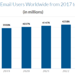 Top Email Marketing Campaigns to Boost Your Open Rates in 2025