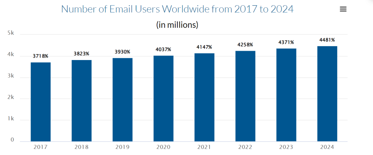 Top Email Marketing Campaigns to Boost Your Open Rates in 2025