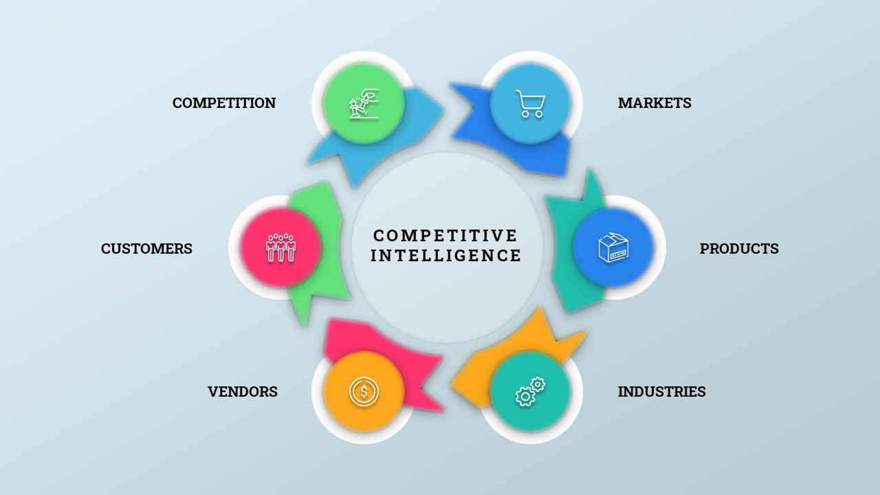 BI vs. Competitive Intelligence: What's the Difference?
