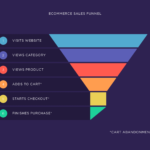 10 Conversion Rate Optimization Tips to Increase Your Sales
