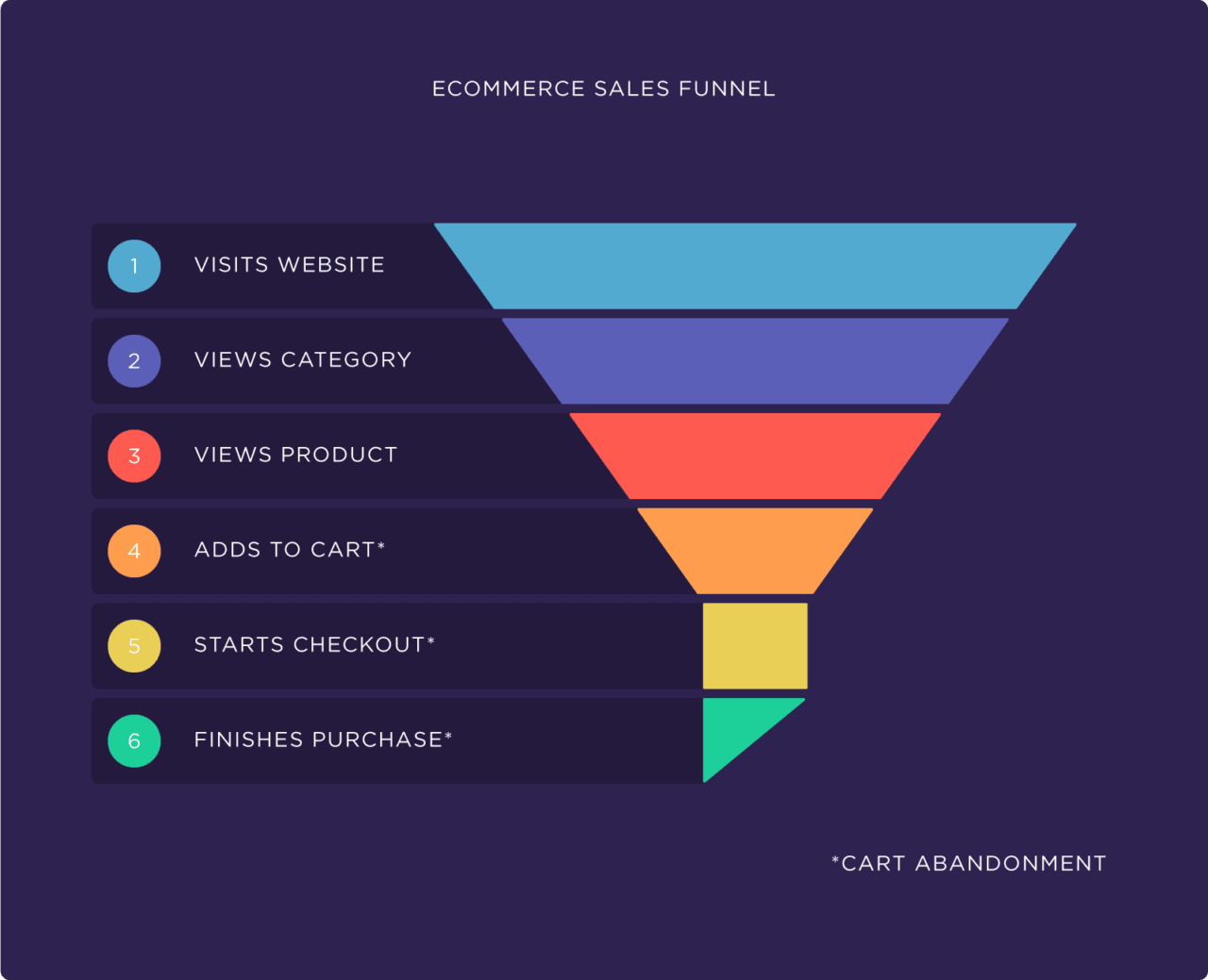 Conversion rate optimization benefits internetdevels optimisation mistakes major 10 Conversion Rate Optimization Tips to Increase Your Sales