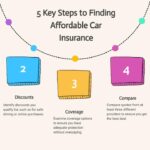 How to Find the Best Car Insurance with the Lowest Rates