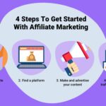 How to Start Affiliate Marketing A Beginners Guide to Success