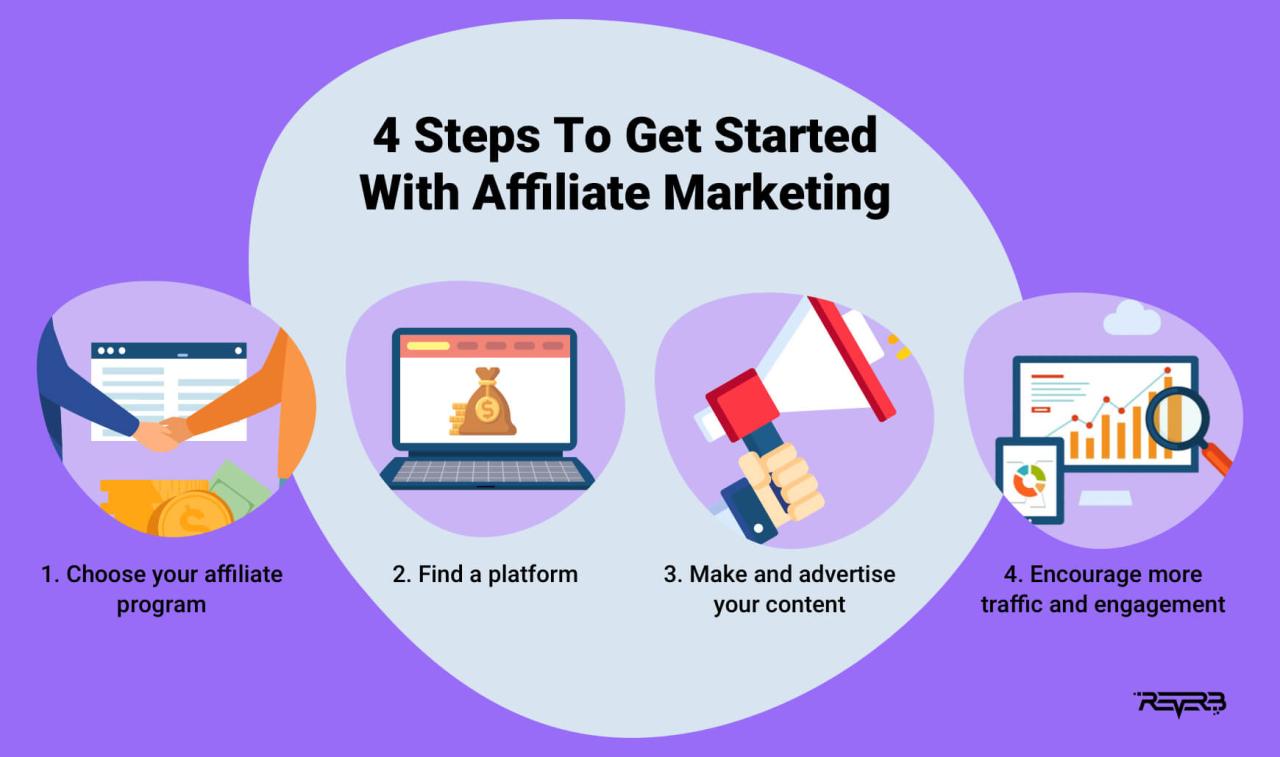 Affiliate marketing guide beginner learned 2500 what month go How to Start Affiliate Marketing: A Beginner’s Guide to Success