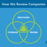 Is Travel Insurance Worth It? Pros and Cons Explained