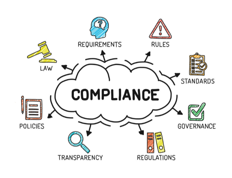Compliance and Disclosure Navigating Legal Requirements