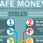 Government Policies on Online Transactions Explained