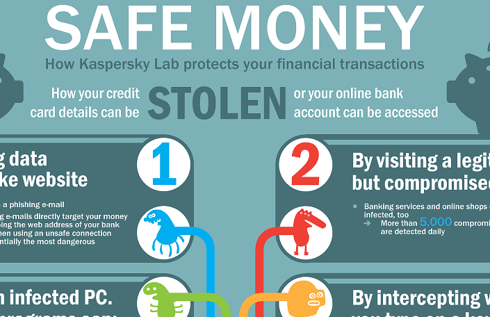 How To Protect Your Money While Doing Online Transactions Government Policies on Online Transactions