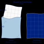 Duvet vs Comforter Whats the Difference and Which Is Better