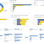 How to Use Dashboards for Real-Time Decision Making