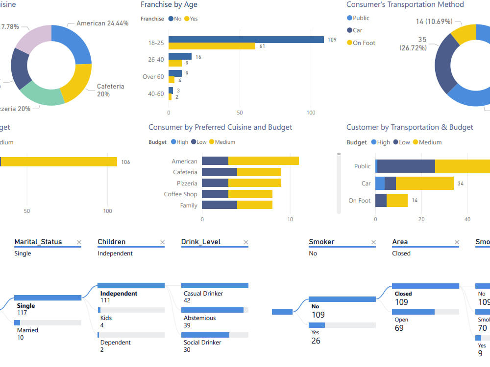 Decision support systems making dashboard system executive dss credit business blog