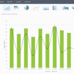 Data Visualization Tools for Product Performance