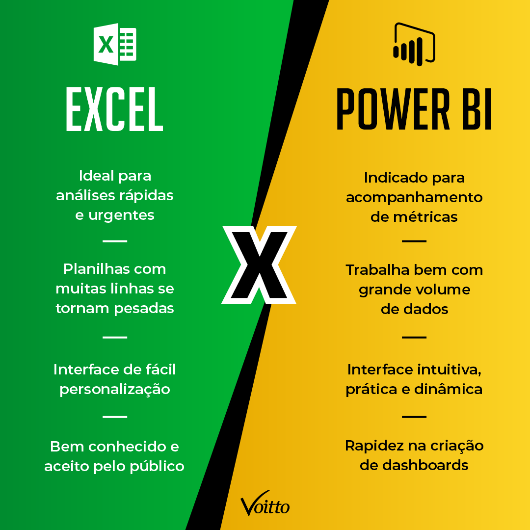 Powerbi - Power BI报表服务器使用指南,一文读懂Power BI各版本内容 - s8fh26h3 - SegmentFault 思否 BI Tools That Help You Optimize Product Pricing Strategies