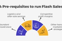 How to Find Flash Sales on Computer Components