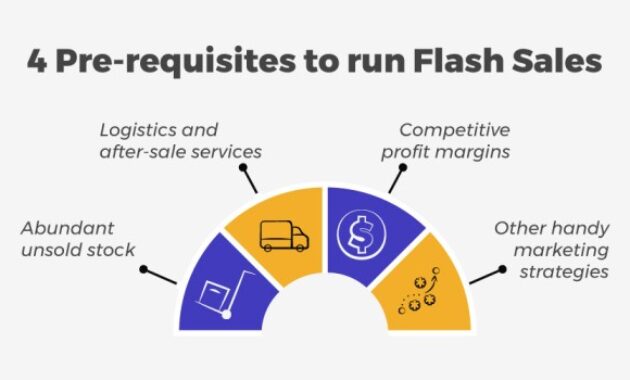 How to Find Flash Sales on Computer Components