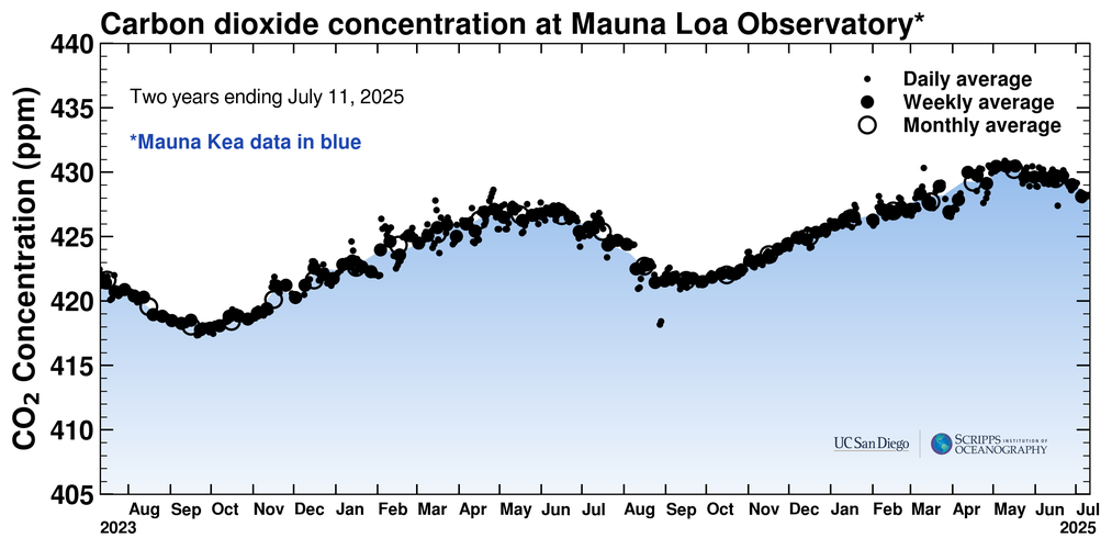 Daily Dose of Air Pollution: Climate Trends - CO2 Concentrations ... The Best Digital Payment Options for International Transactions