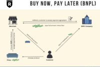 How BNPL Affects Consumer Spending Habits Unveiled