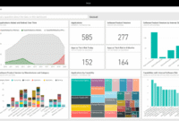 How BI Tools Help Identify Low-Performing Products