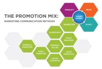 Digital Products for Beginners What to Sell and How to Sell It