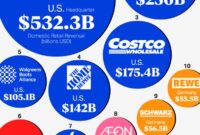 How Retailers Use Payments to Gain Insights