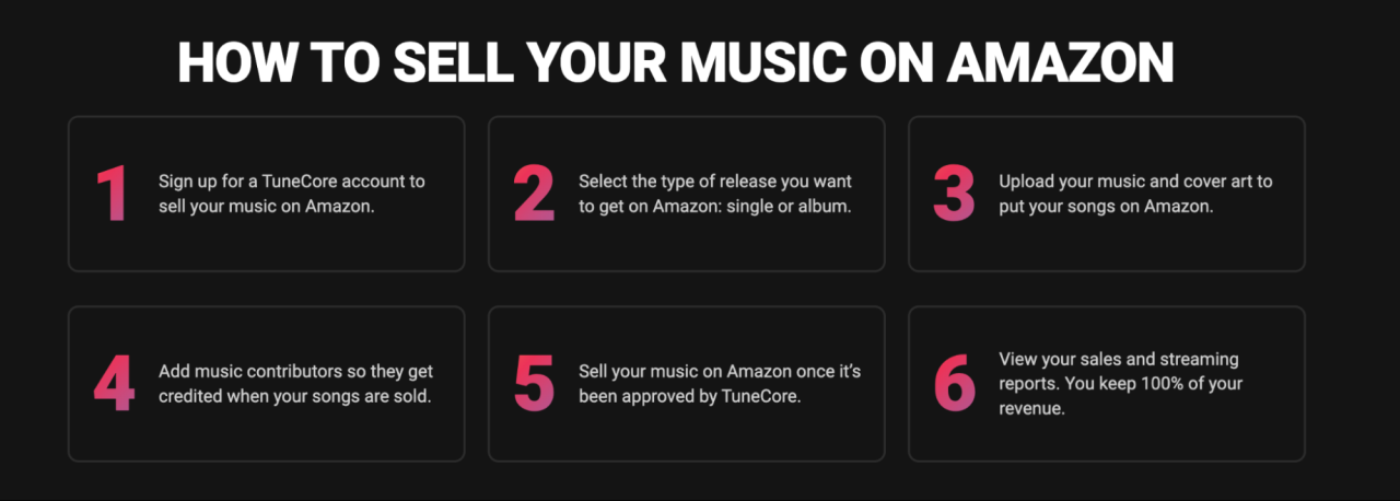 How to Sell Digital Audio Files for Podcasts and Music