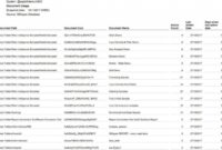 Using BI to Detect Unusual Spending Behavior