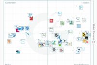 Understanding Cart-to-Purchase Ratios with BI Platforms Explained