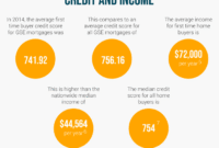 Helping Buyers Understand Their Coverage Made Easy