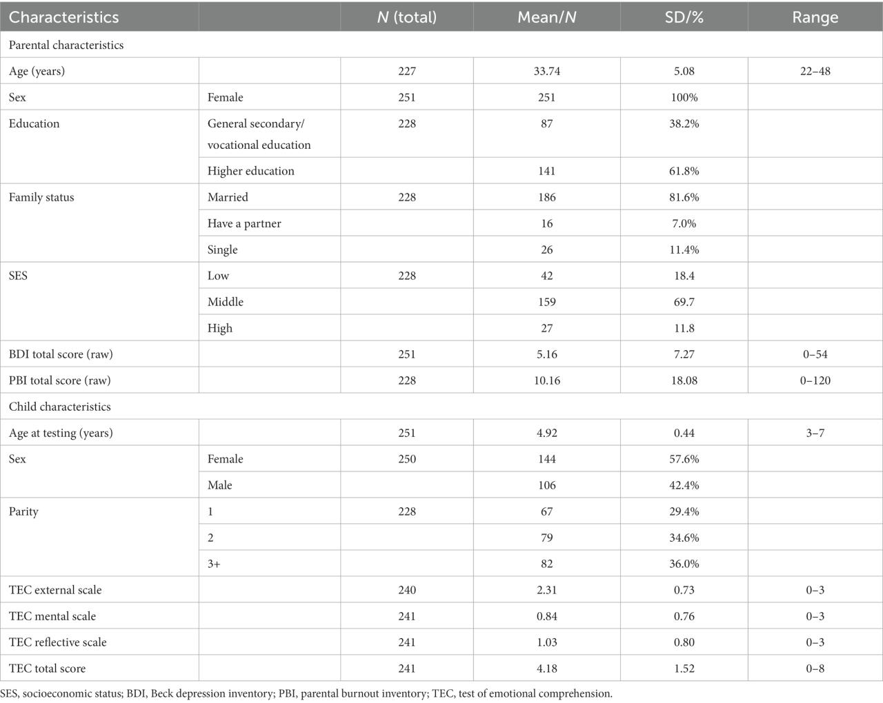 11.1 Diodes and Transistors | Components of electronic devices Understanding Buyer Motivation Through BI Analytics