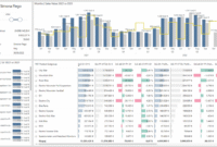 How to Use BI for Identifying High-Value Customers Effectively