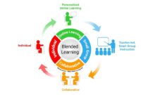 How Learning Analytics Improve Education Apps Effectively