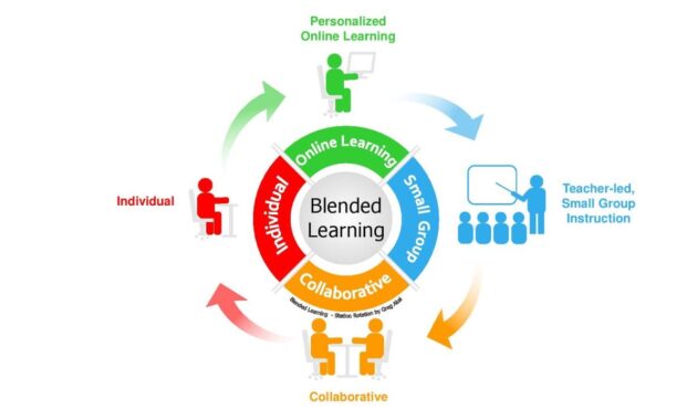 How Learning Analytics Improve Education Apps Effectively