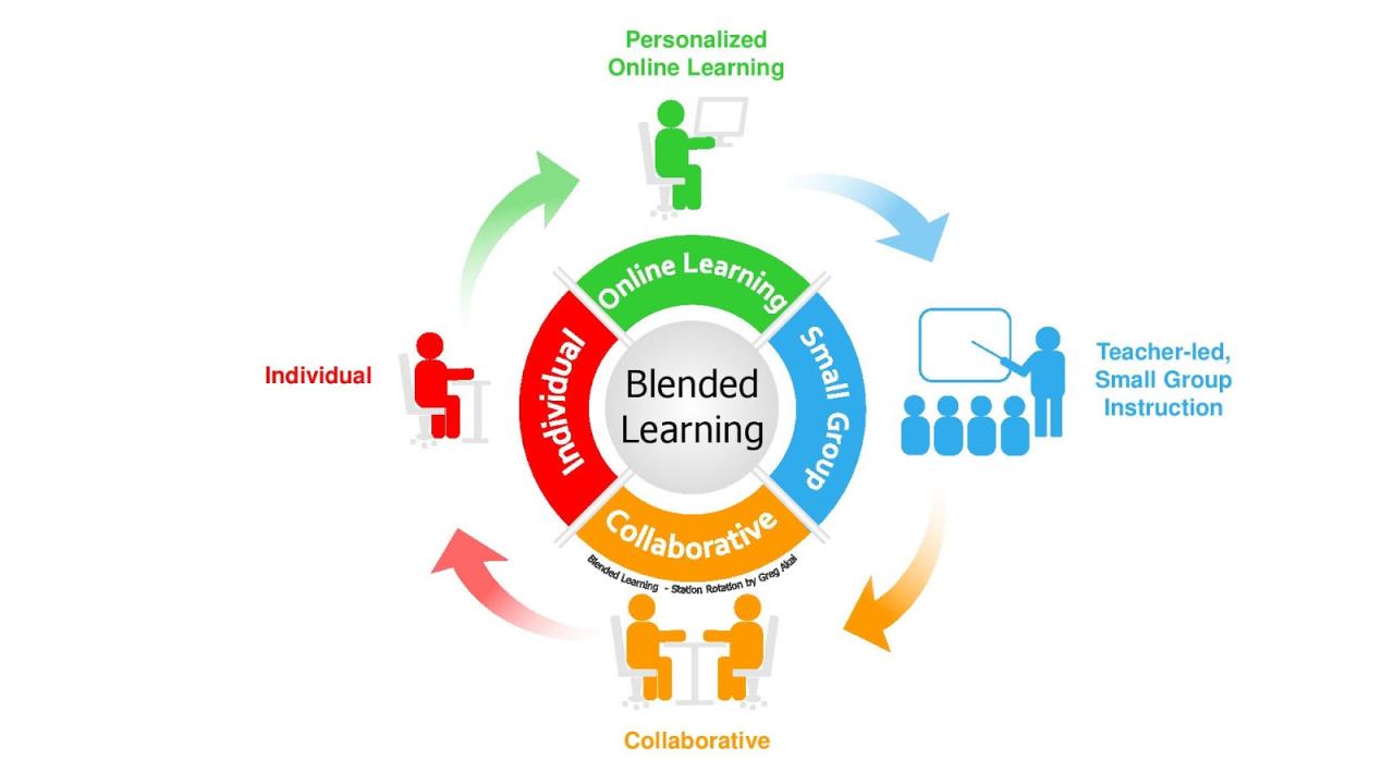 A Principal's Reflections: March 2019 How Learning Analytics Improve Education Apps