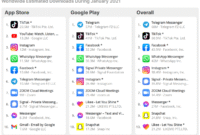 Exploring the Most Downloaded IoT Apps in the US